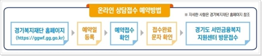 온라인-상담접수-예약방법