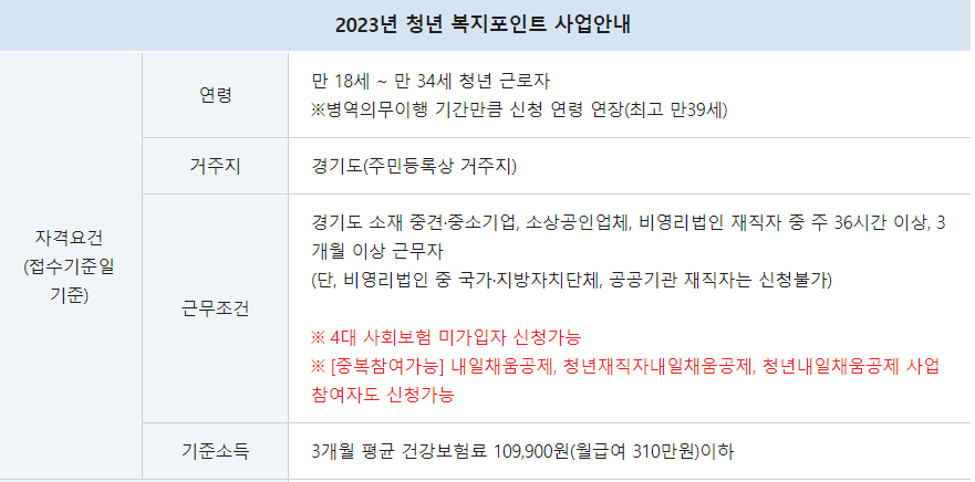 2023년_청년_복지포인트_사업안내