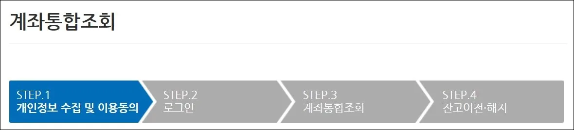 3 휴면계좌통합조회 개인정보 수집 및 이용동의 1