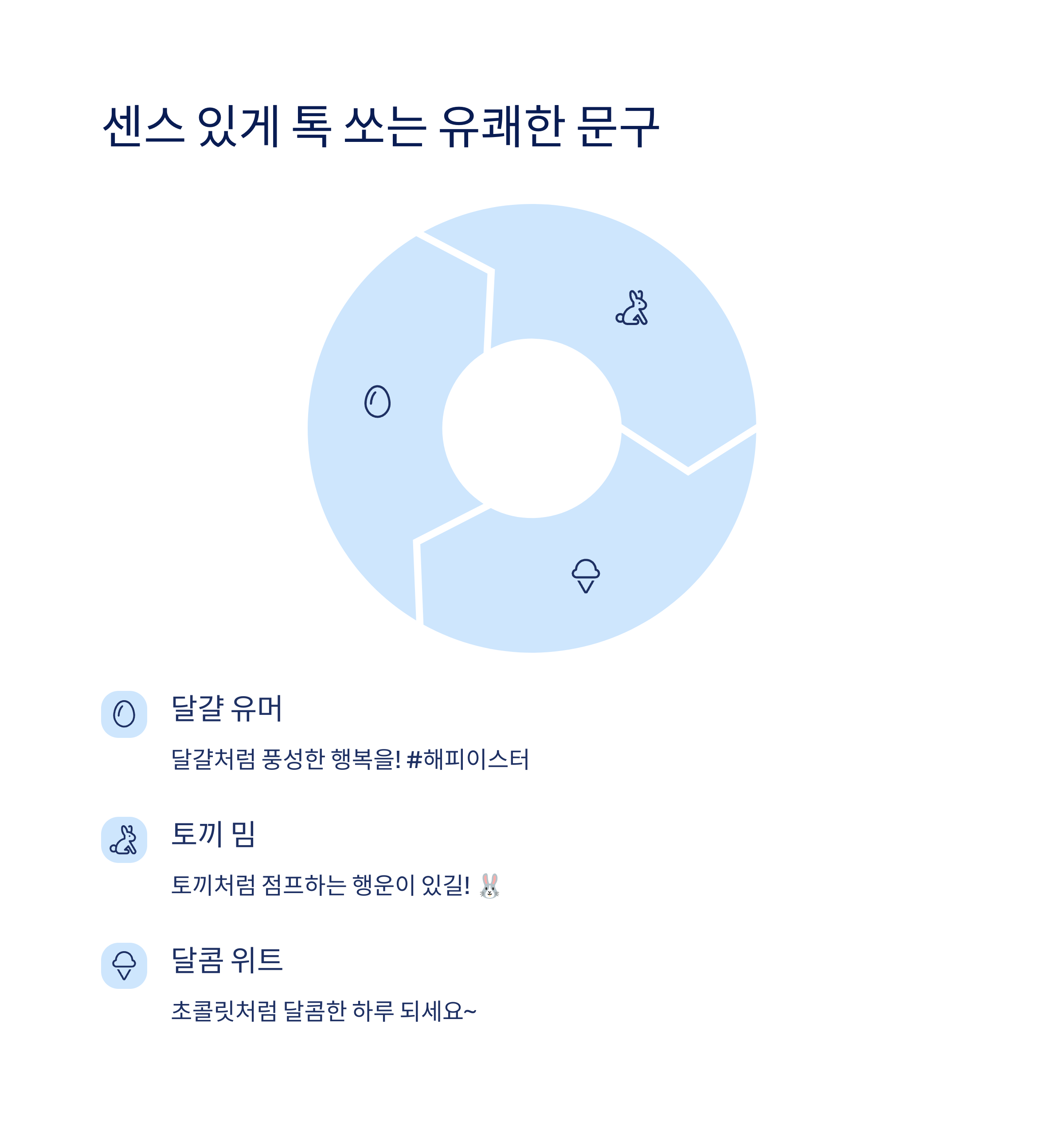 센스 있는 부활절 문구 예시