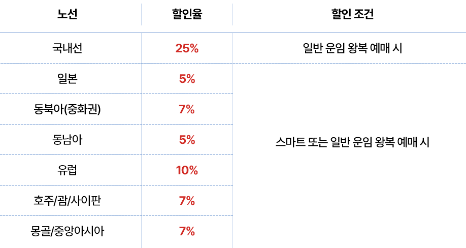 2025 수험생 할인