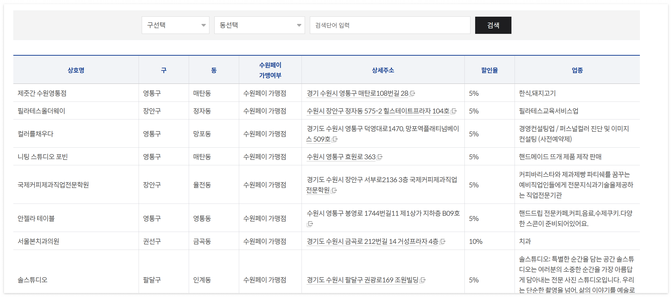 수원페이 10+10 이벤트: 최대 20% 할인으로 알뜰 쇼핑하는 법!