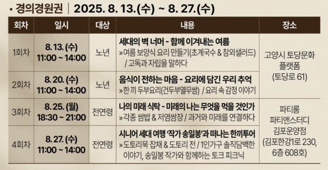 2025 경기도 1인가구 기회밥상 프로그램 경의경원권