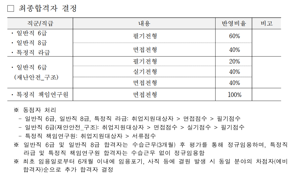 국립공원공단 직원 채용 공고 80명