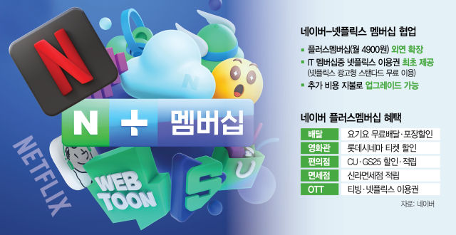 네이버플러스 넷플릭스