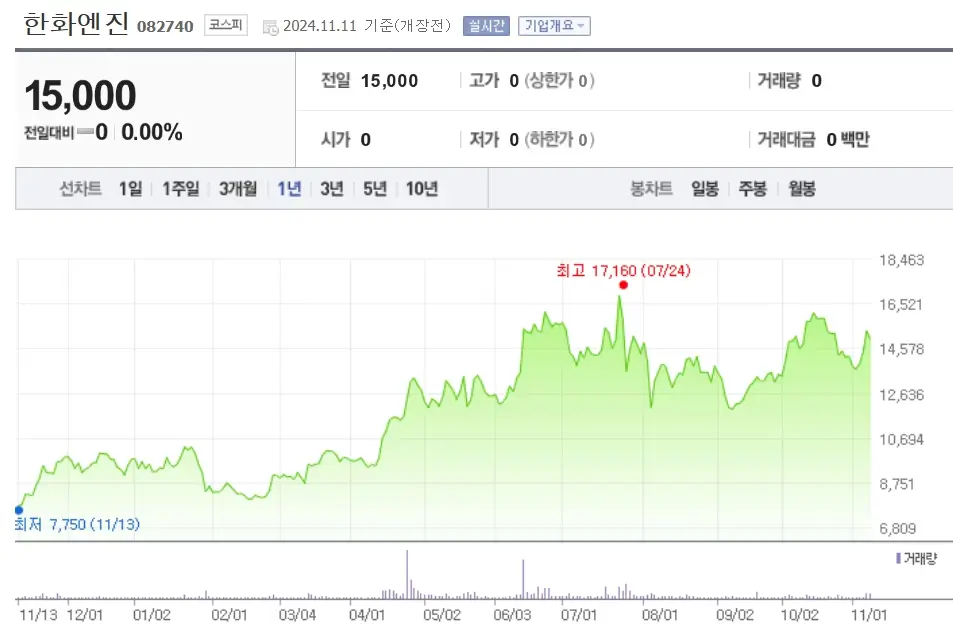 조선기자채 관련주 수혜주