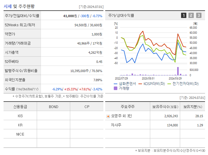 삼화콘덴서_기업개요