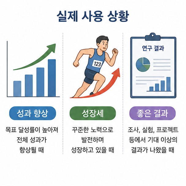 업무 성과 향상과 선수의 성장, 좋은 연구 결과처럼 고무적이라는 말을 사용할 수 있는 상황을 보여주는 그림