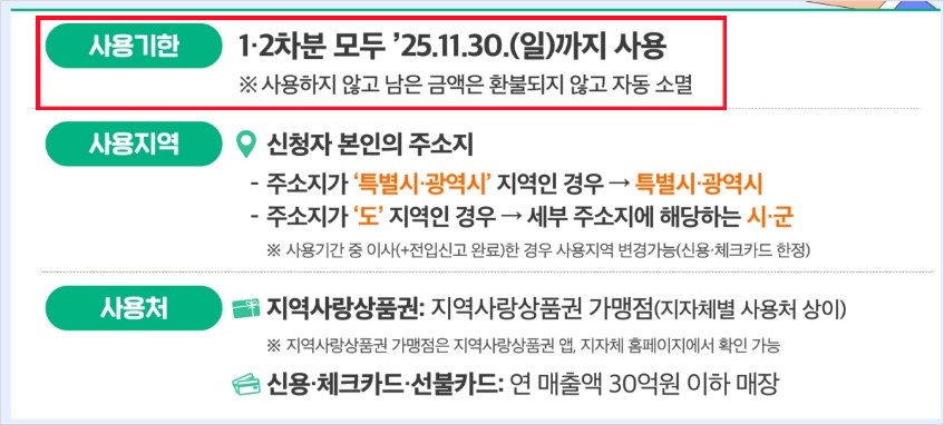 민생회복소비쿠폰 사용기한