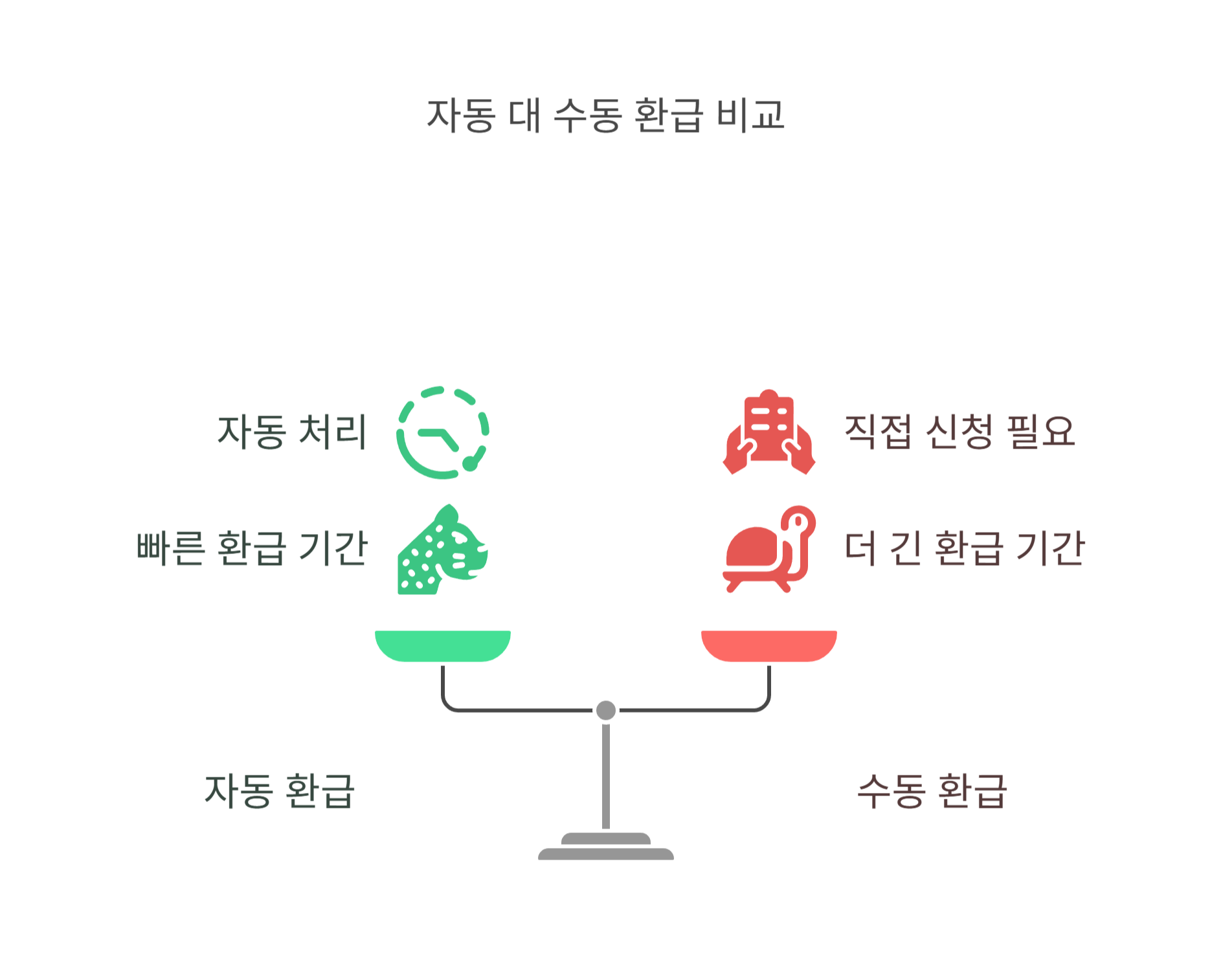 중복납부 은행&middot;금융사에 문의할 때 이렇게 물어보세요