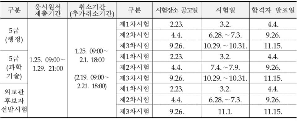 2024-5급-공채-시험일정