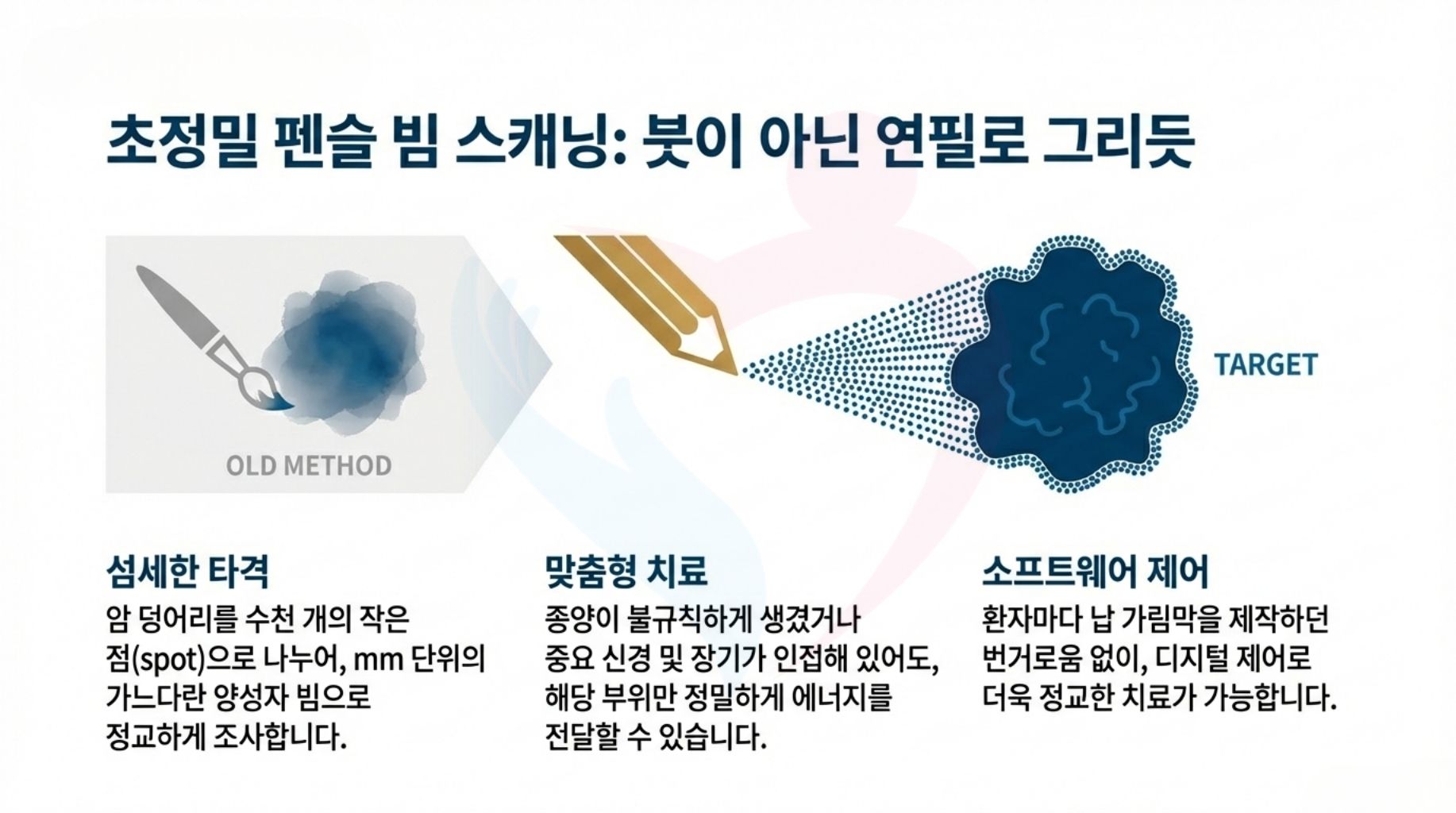 일본 중부국제의료센터 양성자선 치료의 특징