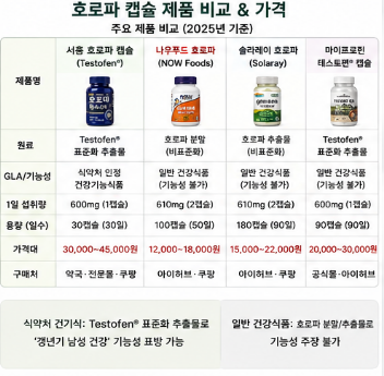 호로파-캡슐-효능-후기-가격-먹는방법-성분