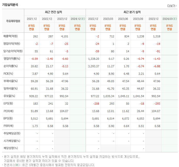 한컴위드_실적