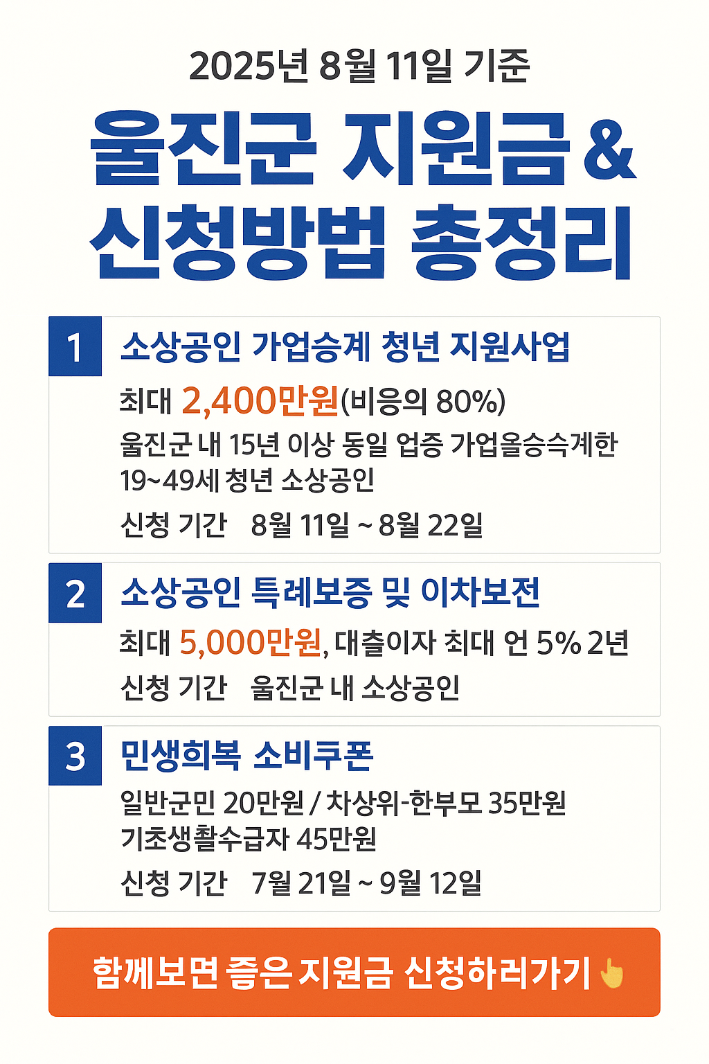 2025년 울진군 지원금 총정리 청년·소상공인·이사비·소비쿠폰 신청방법