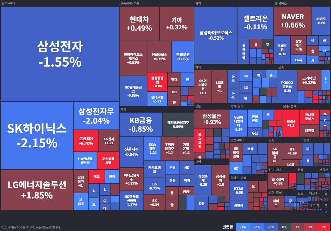 코스피등락률