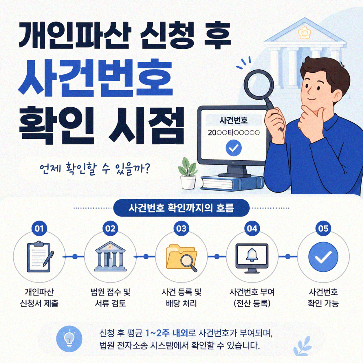 개인파산 신청 후 사건번호는 언제쯤 나올까
