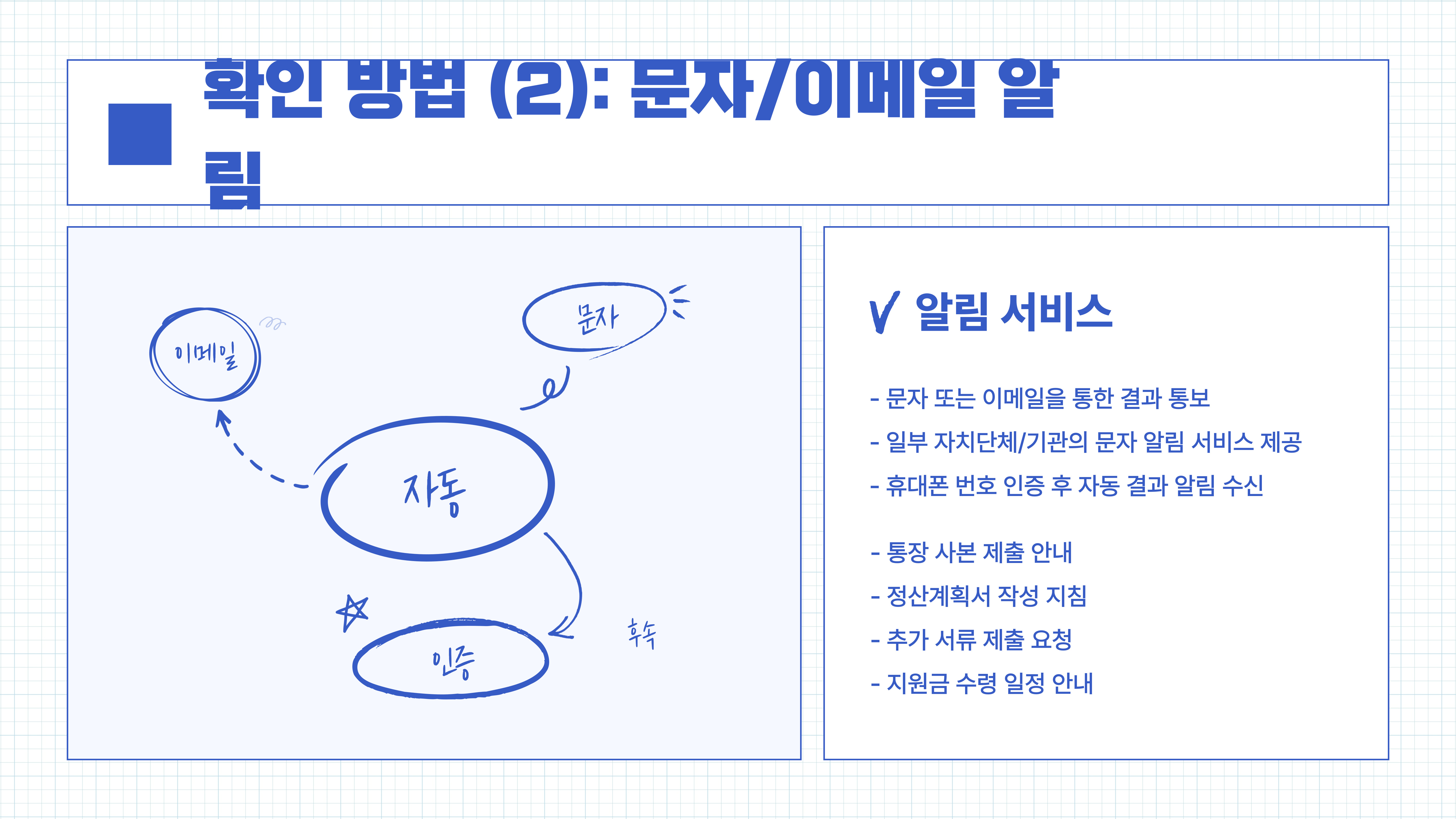 소상공인 무상지원금