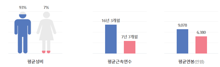 포스코스틸리온-연봉-합격자 스펙-신입초봉-외국어능력