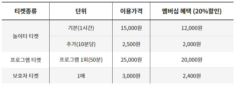 째깍섬 가격