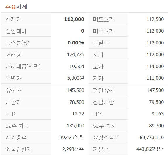현대중공업 주가전망