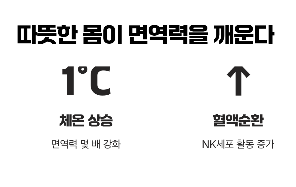 따뜻한 몸이 면역력을 깨운다