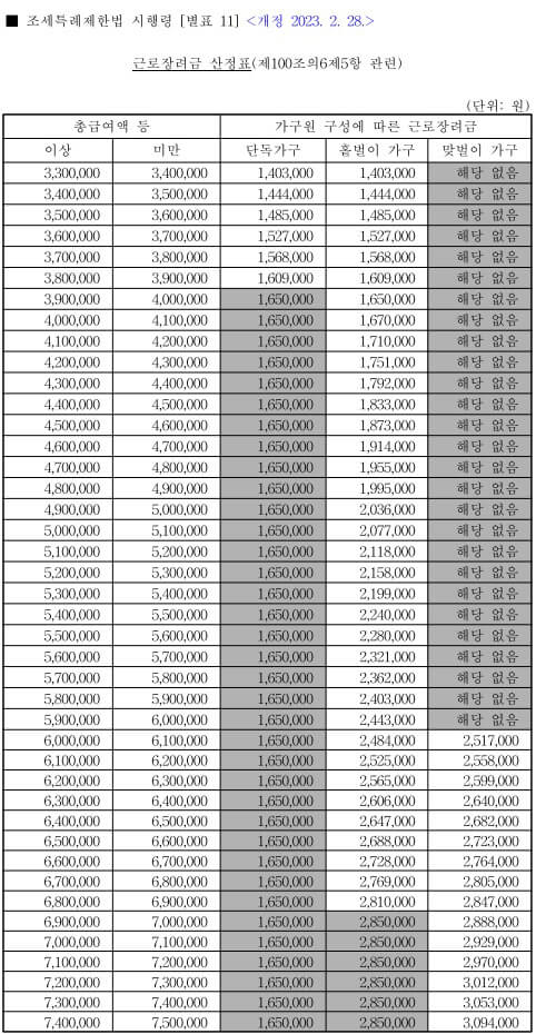 근로장려금-산정표-2023년