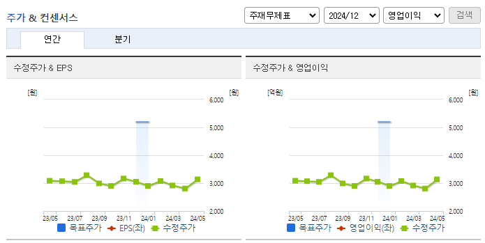 용평리조트_컨센서스