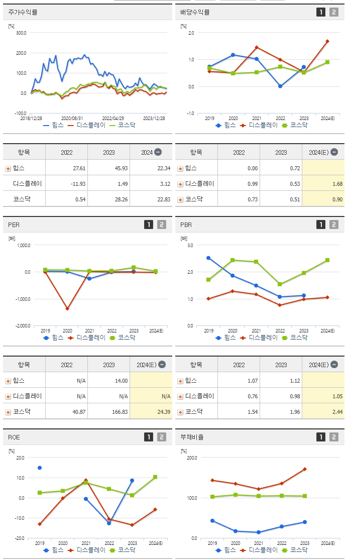 힘스_섹터분석