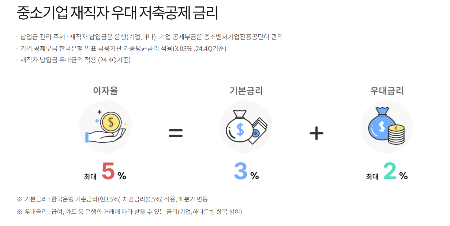 중소기업 재직자 -우대- 저축 조건-혜택-가입방법 -총정리
