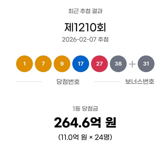 로또1210회