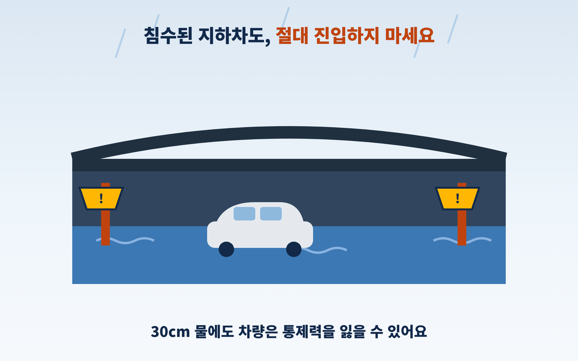 침수된 지하차도