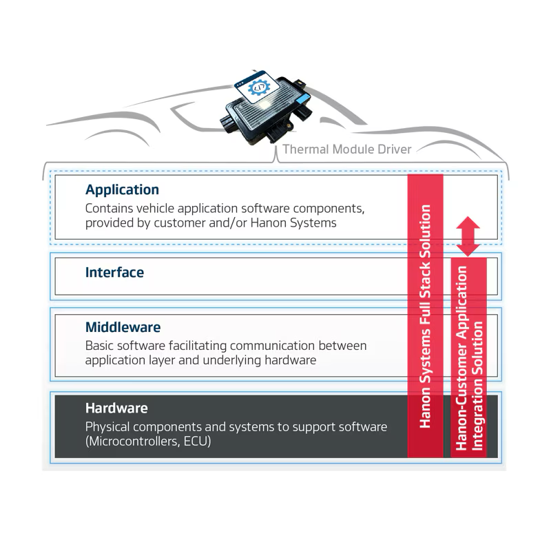 Scalable Software Partnerships