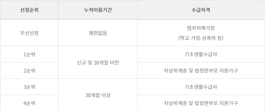 스포츠이용권-선정기준