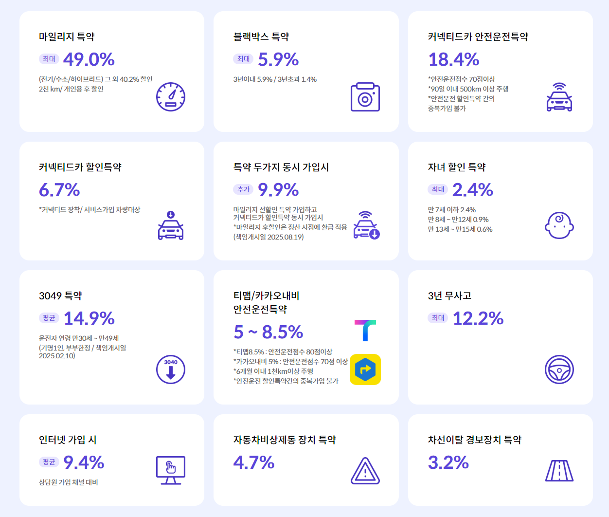 AXA 다이렉트 할인특약 화면 캡처 이미지