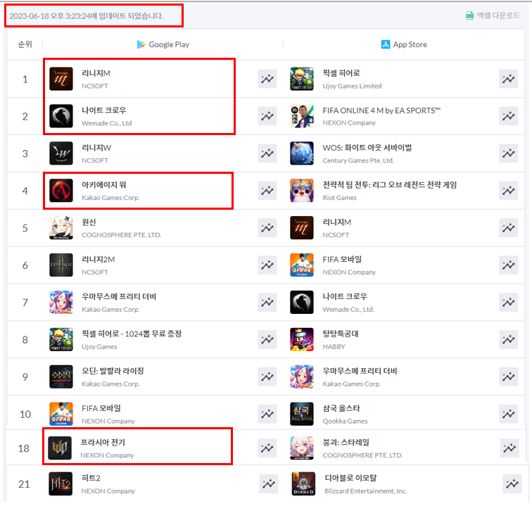 모바일게임 매출순위