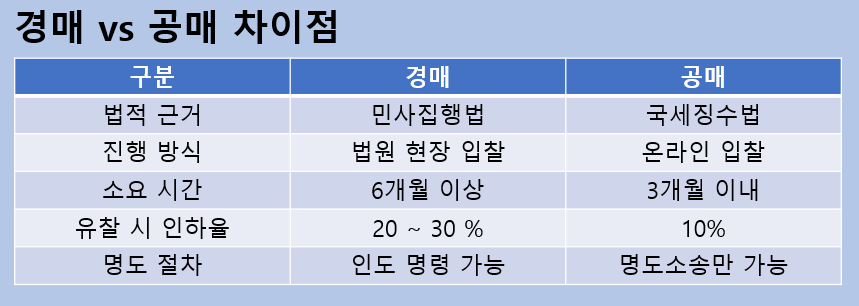 세관공매명품