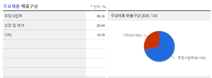 창해에탄올_주요제품