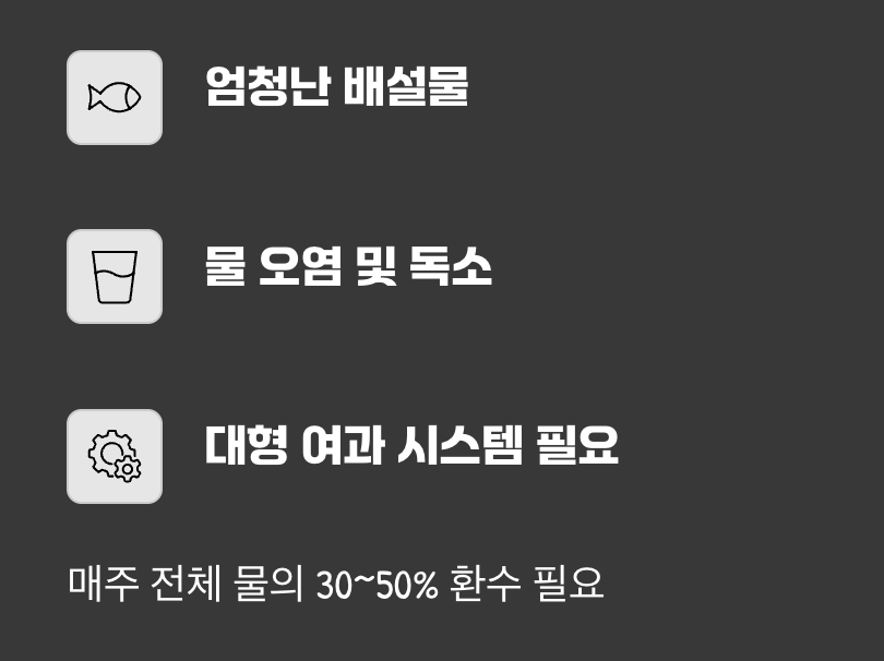 보이지 않는 위협, 수질 관리