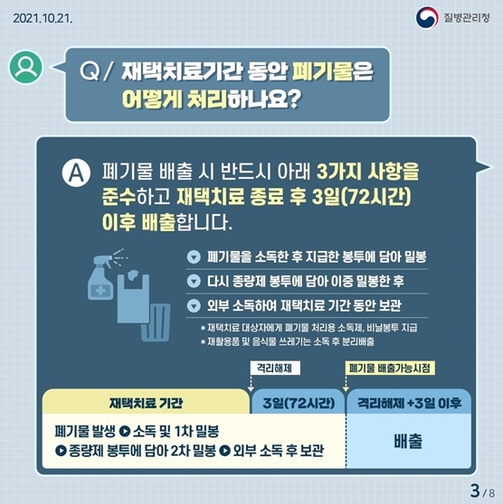 코로나 재택치료