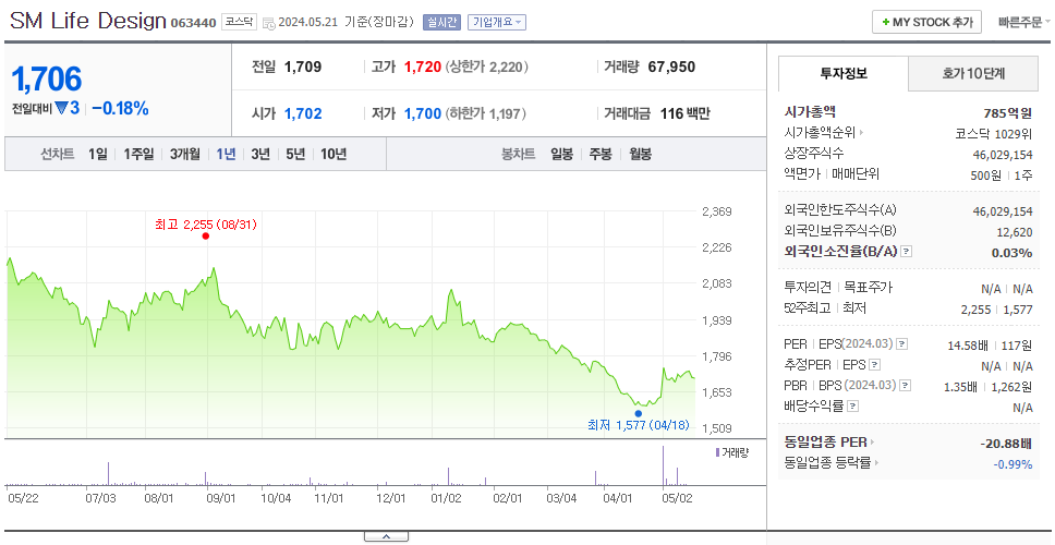 SM Life Design_주가