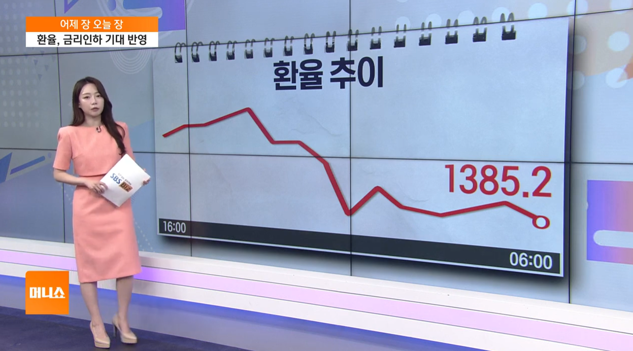 코스피 코스닥 금반지 금융 반도체 지주사 조방원 조선 방산 원전 헬스케어AI