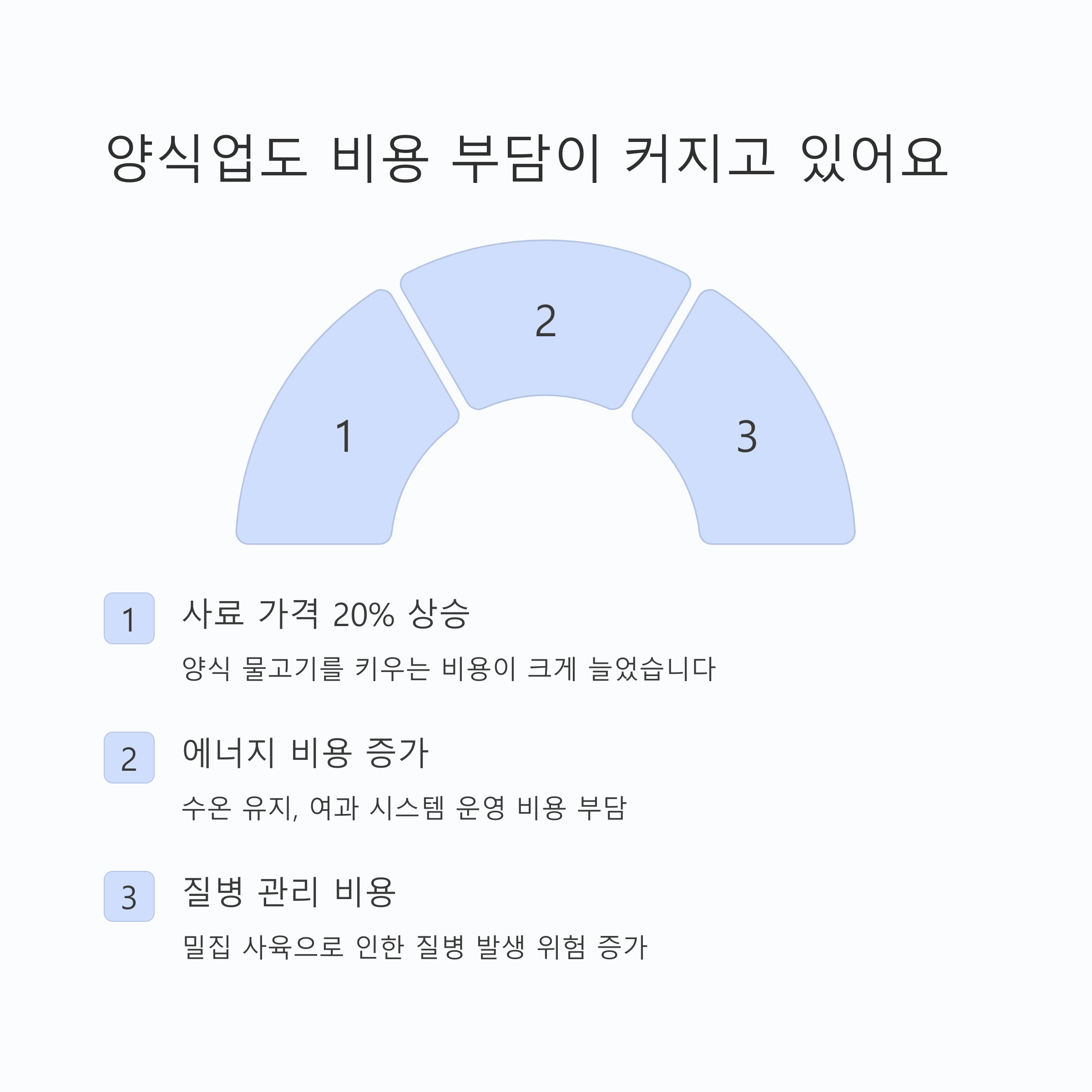 피쉬플레이션의 시대! 우리의 대응책은?