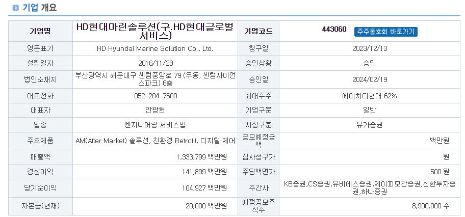 기업개요