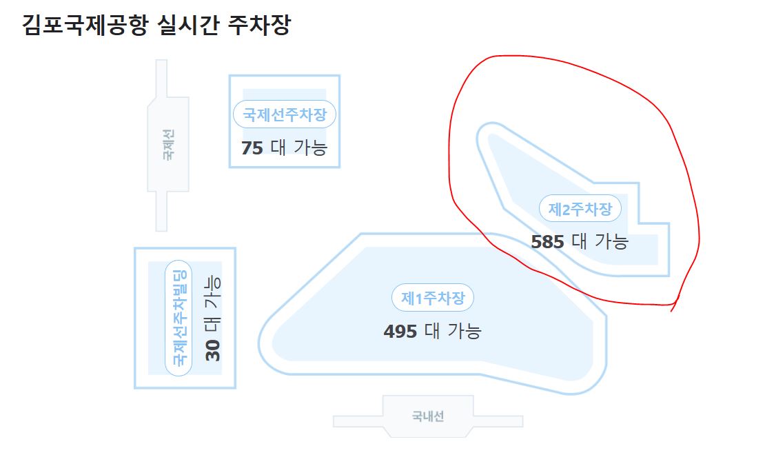 김포 국제공항 주차장
