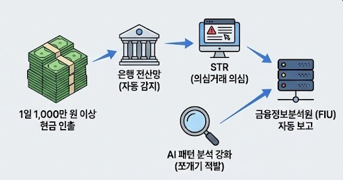 현금 인출 국세청