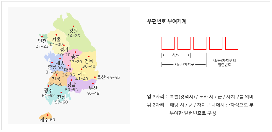 우편번호-부여체계