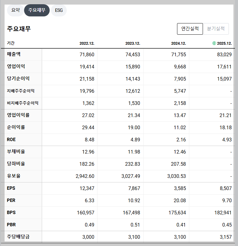 LG 재무 지표