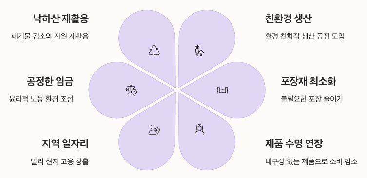 티켓투더문 환경적 가치와 사회적 책임 정리 인포그래픽 이미지