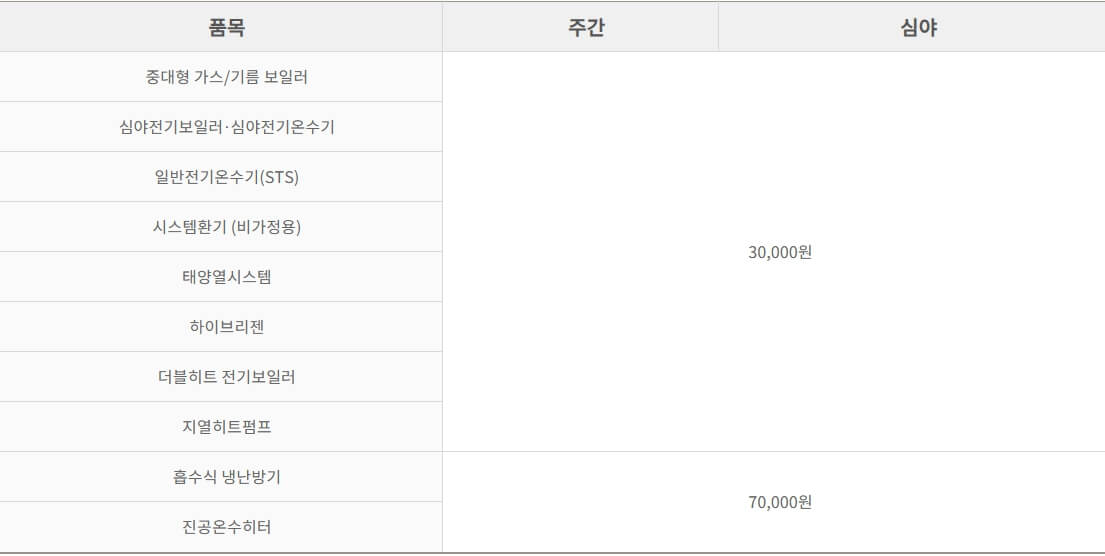 경동나비엔 제품별 AS 출장비